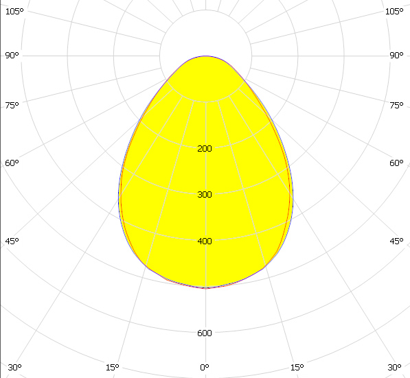 Кривая силы света светильника RS-D75